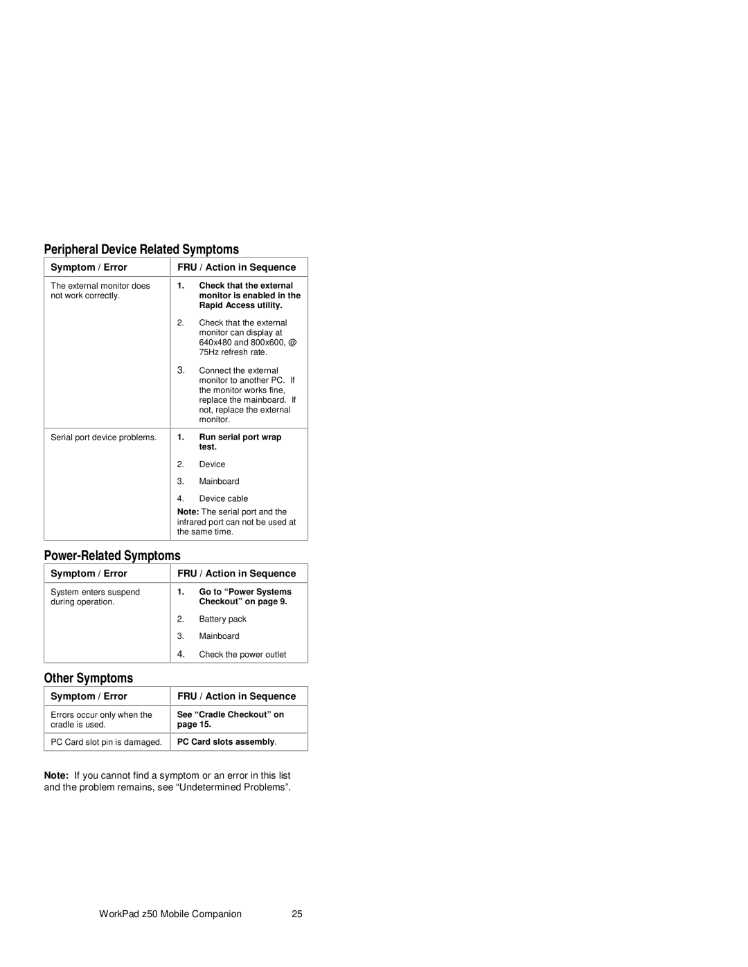 IBM Z50 manual Peripheral Device Related Symptoms, Power-Related Symptoms, Other Symptoms 