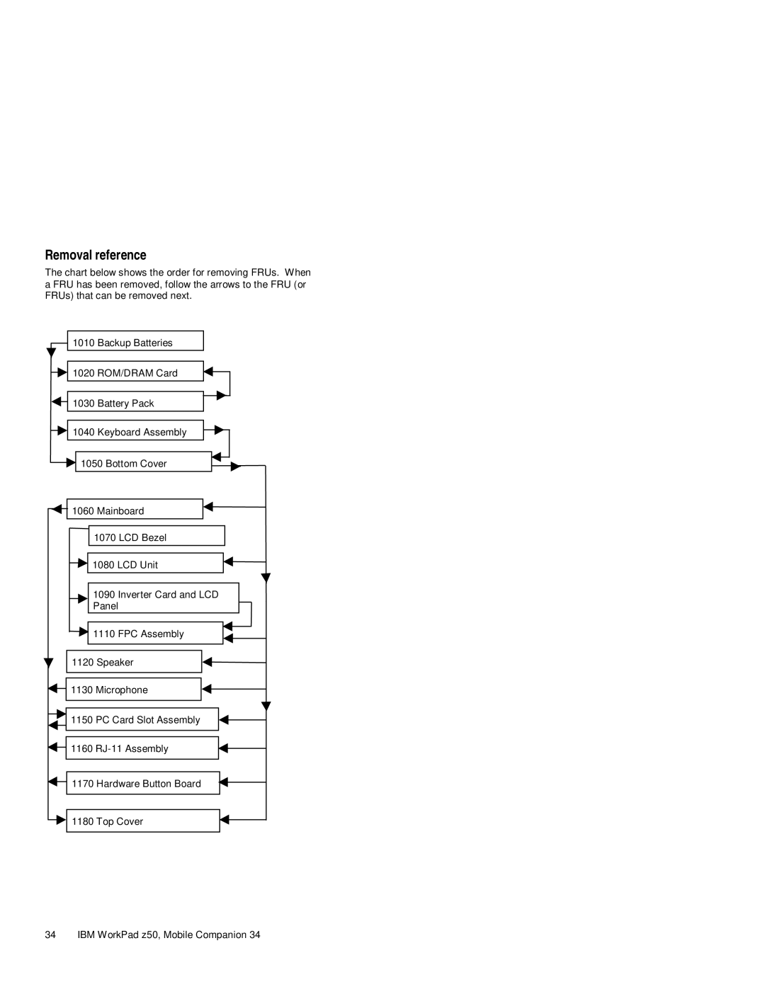 IBM Z50 manual Removal reference 