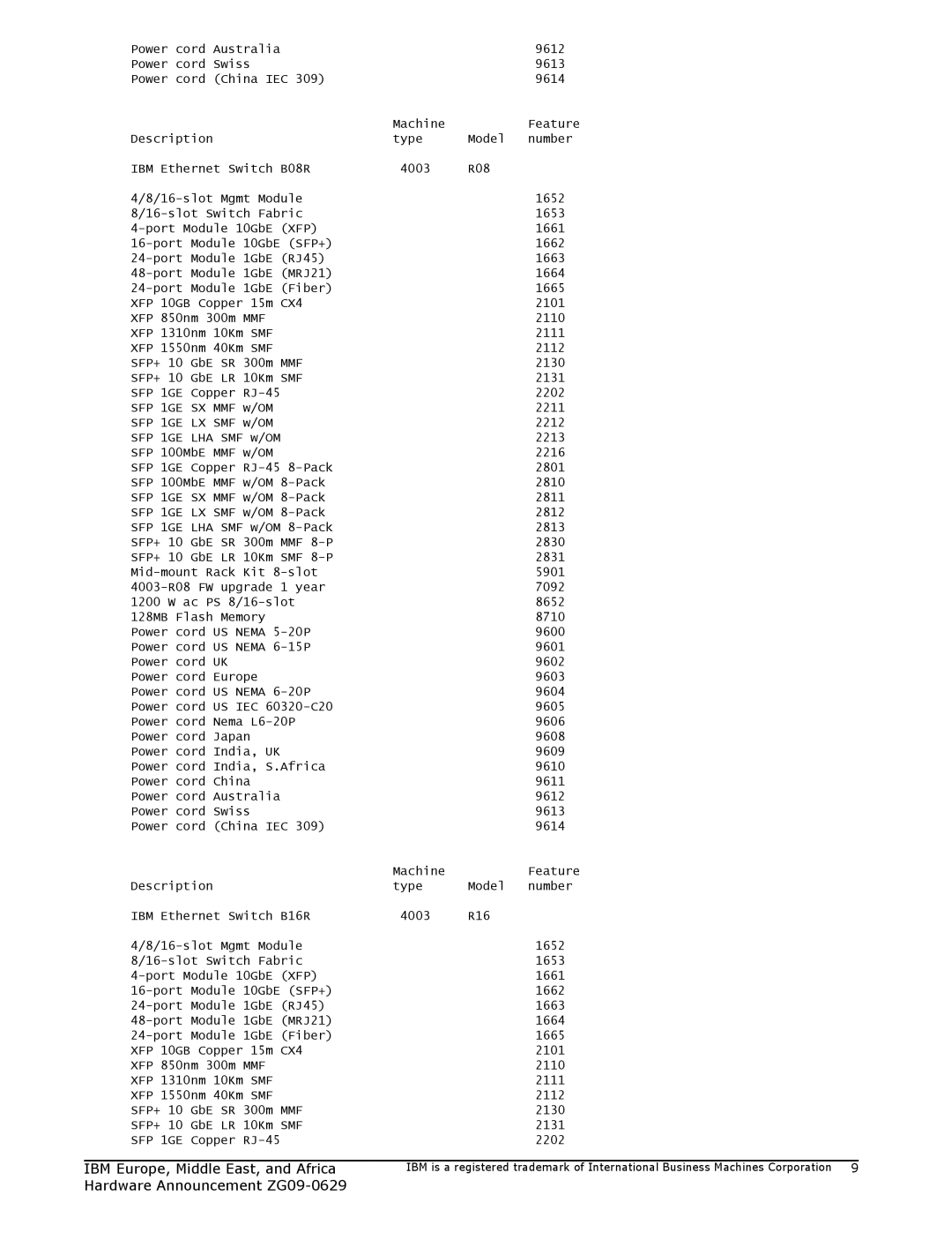 IBM ZG09-0629 manual MMF 8-P 