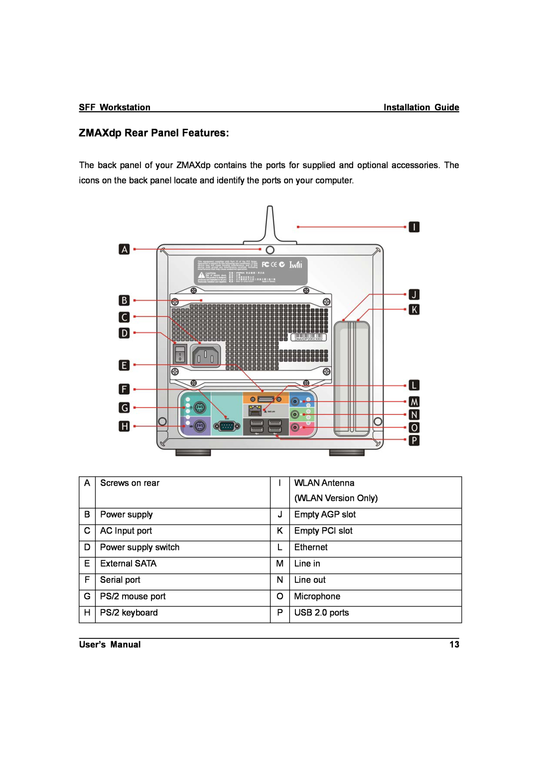 IBM user manual ZMAXdp Rear Panel Features, SFF Workstation, User’s Manual 