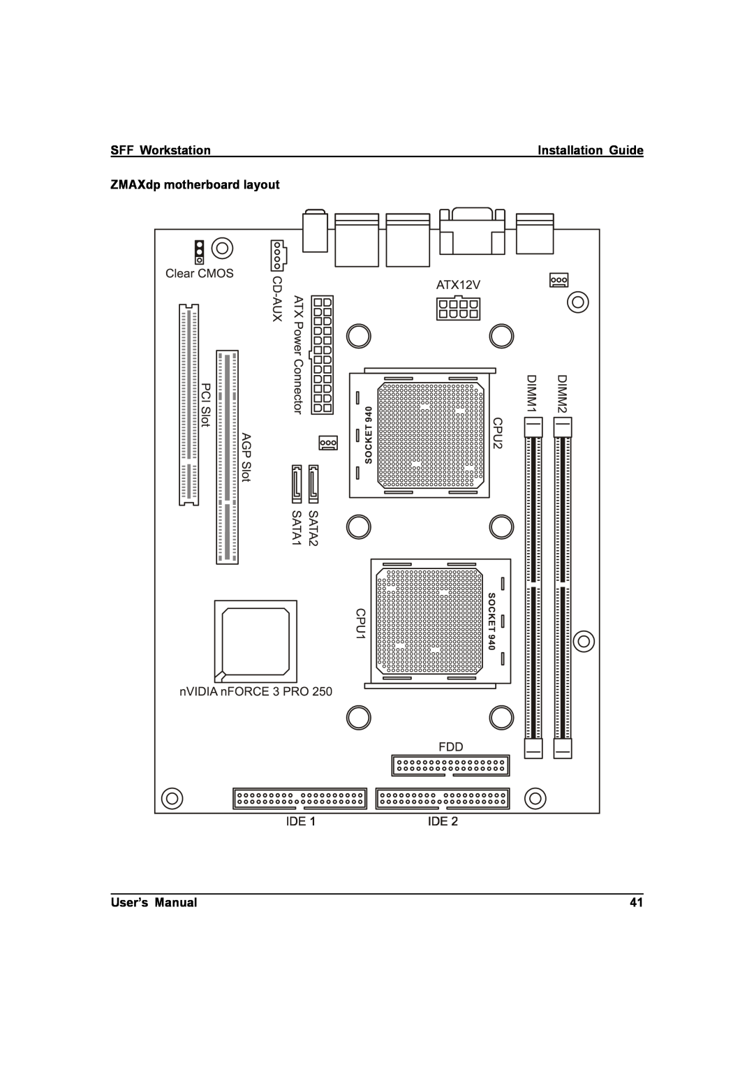 IBM user manual SFF Workstation, ZMAXdp motherboard layout, User’s Manual, Installation Guide 