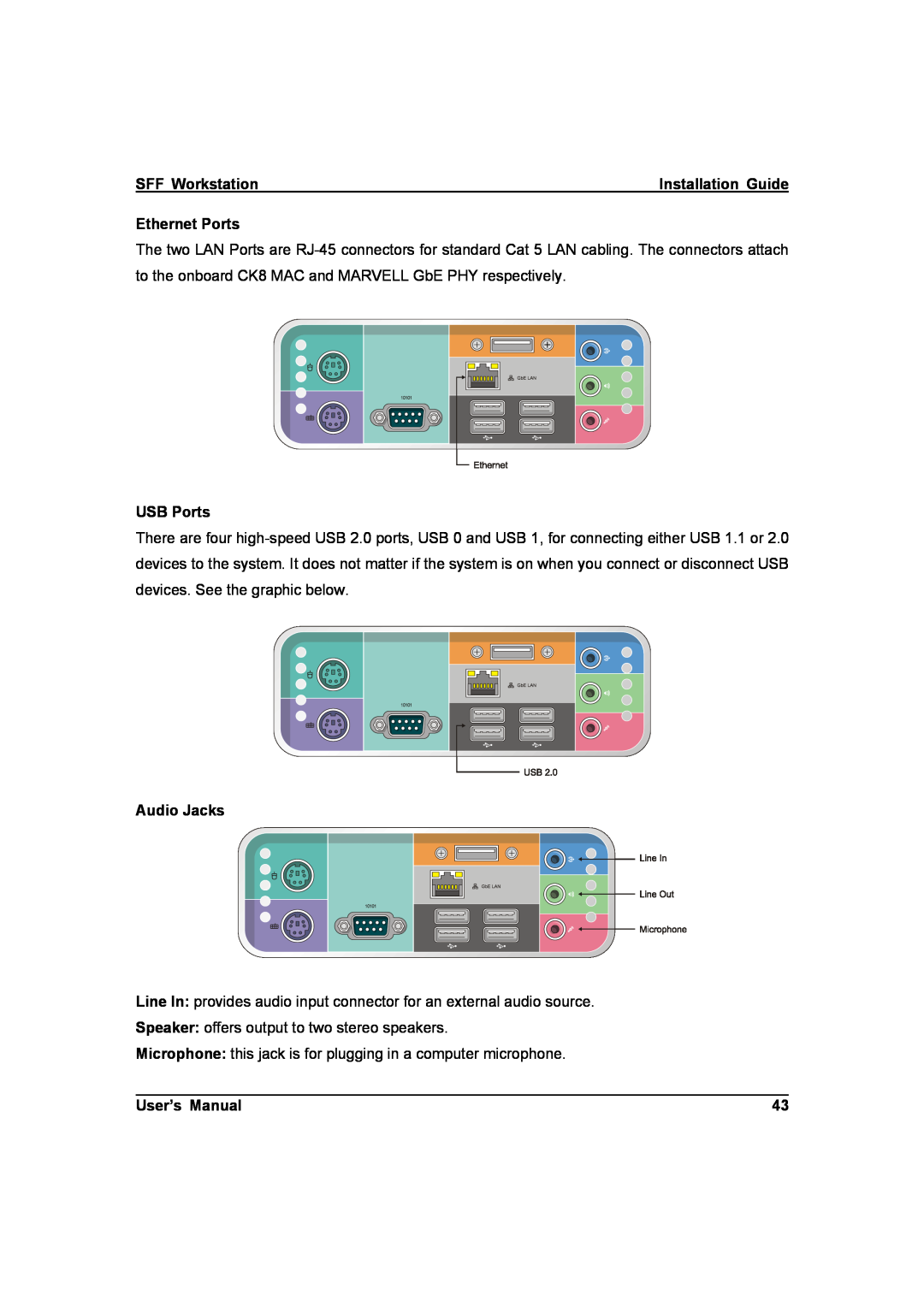 IBM ZMAXdp user manual SFF Workstation, Ethernet Ports, USB Ports, Audio Jacks, User’s Manual 