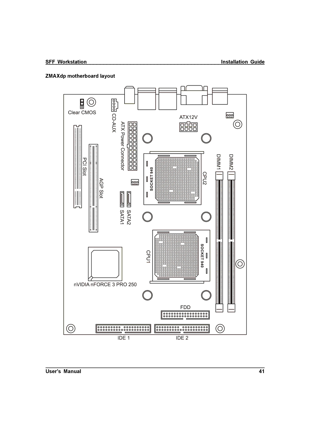 IBM user manual ZMAXdp motherboard layout User’s Manual 