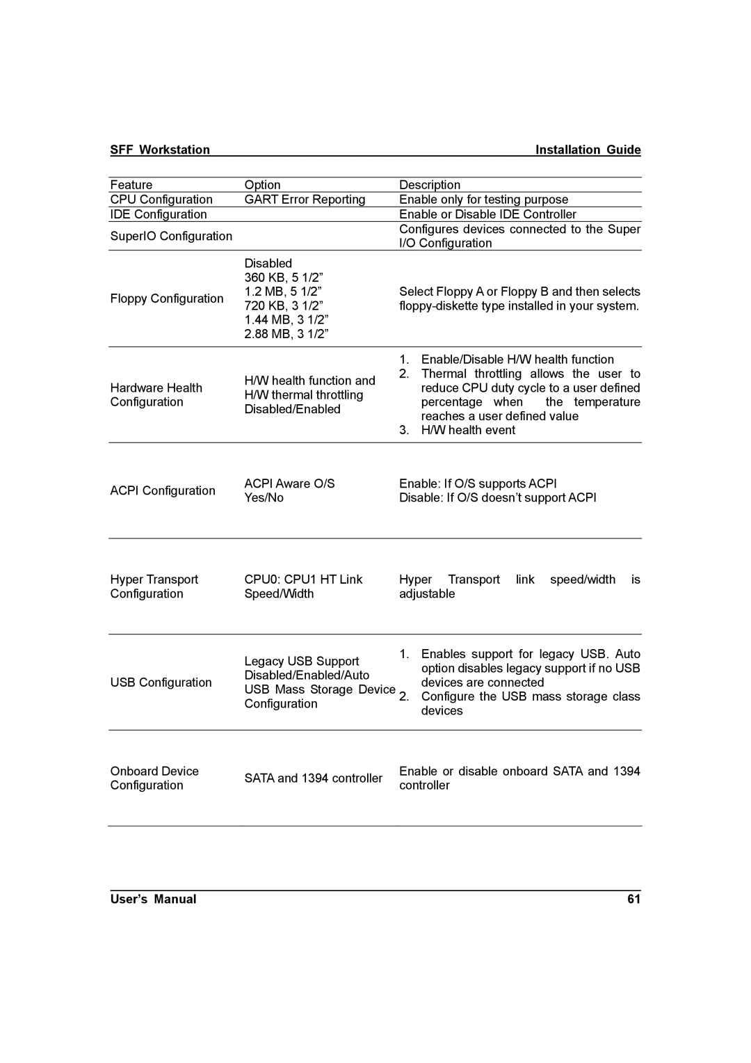 IBM ZMAXdp user manual SFF Workstation Installation Guide 