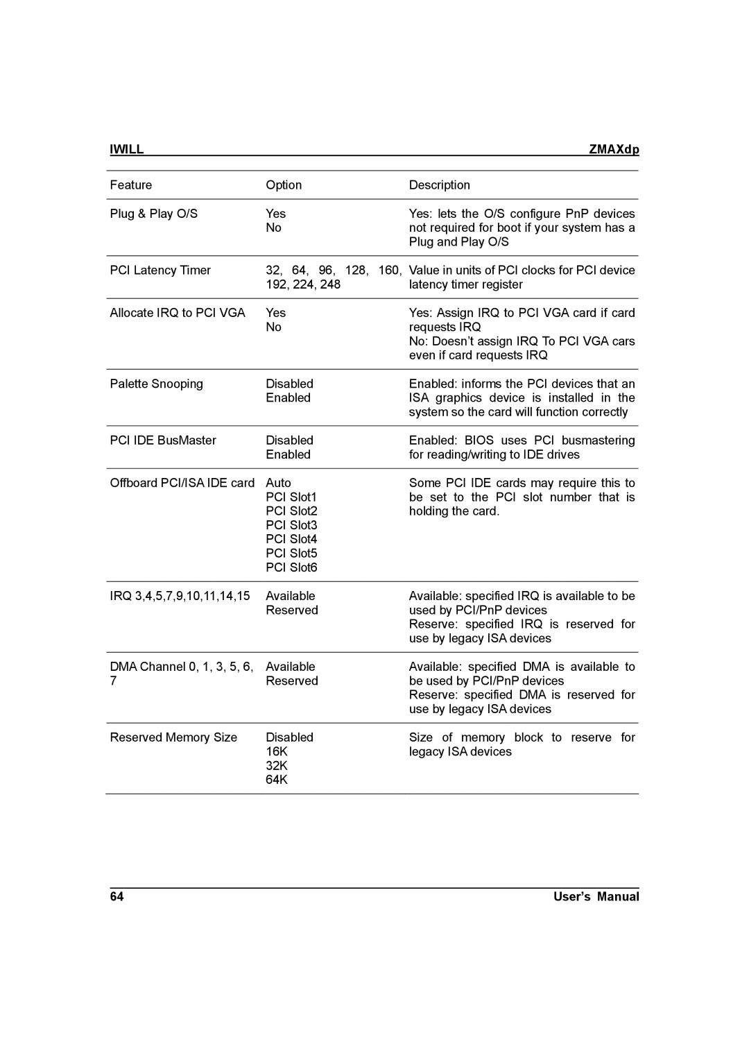 IBM ZMAXdp user manual Iwill 