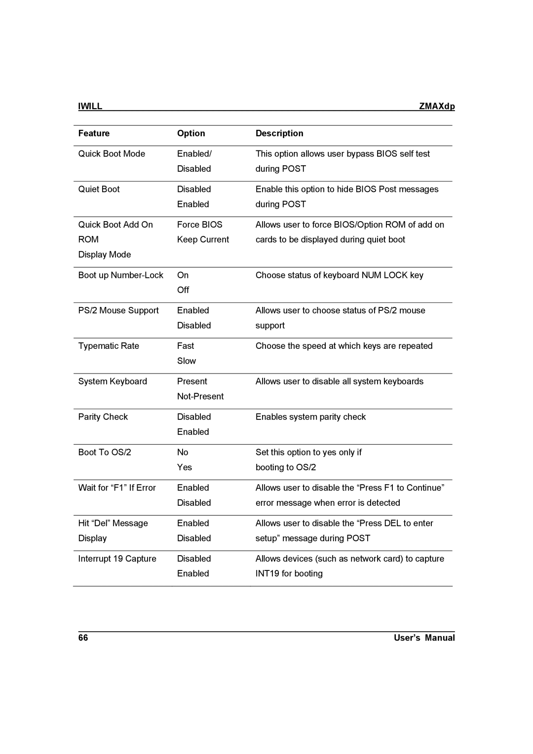 IBM ZMAXdp user manual Feature Option Description, Rom 