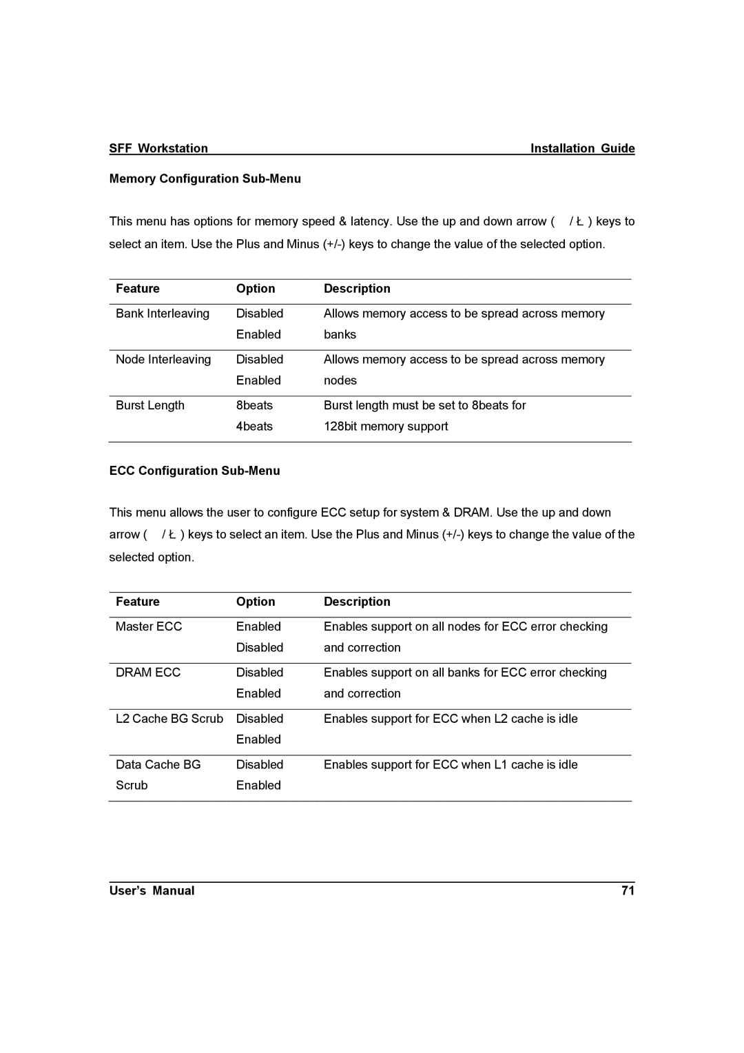 IBM ZMAXdp user manual Memory Configuration Sub-Menu, ECC Configuration Sub-Menu 