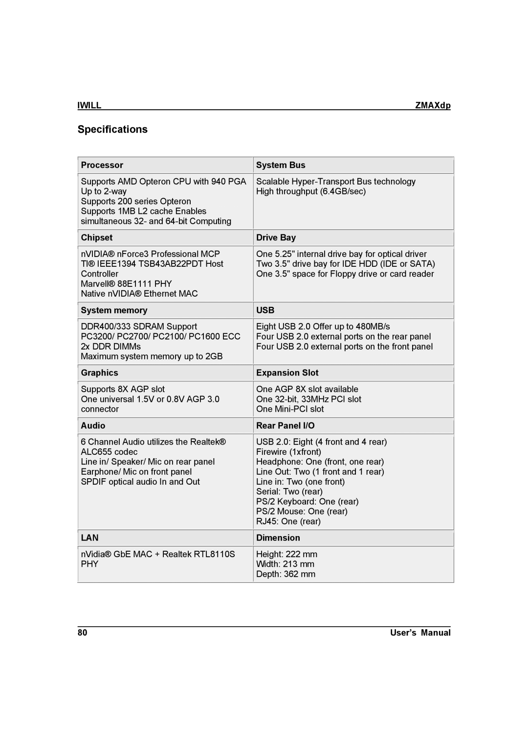 IBM ZMAXdp user manual Specifications 