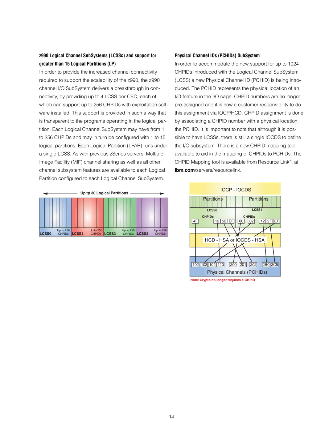 IBM z/OS manual Greater than 15 Logical Partitions LP, Physical Channel IDs PCHIDs SubSystem 