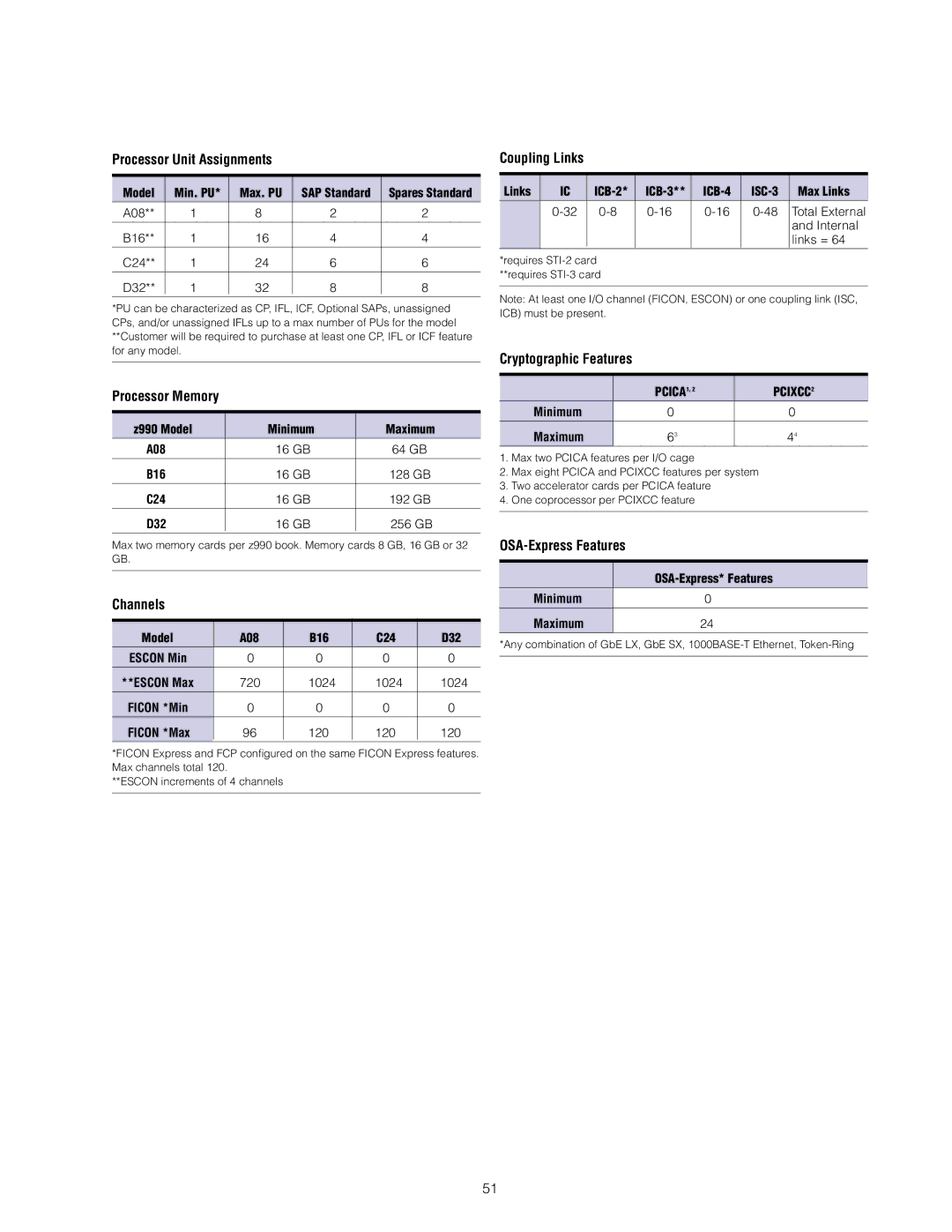 IBM z/OS manual Processor Unit Assignments, Processor Memory, Channels, Coupling Links, Cryptographic Features 