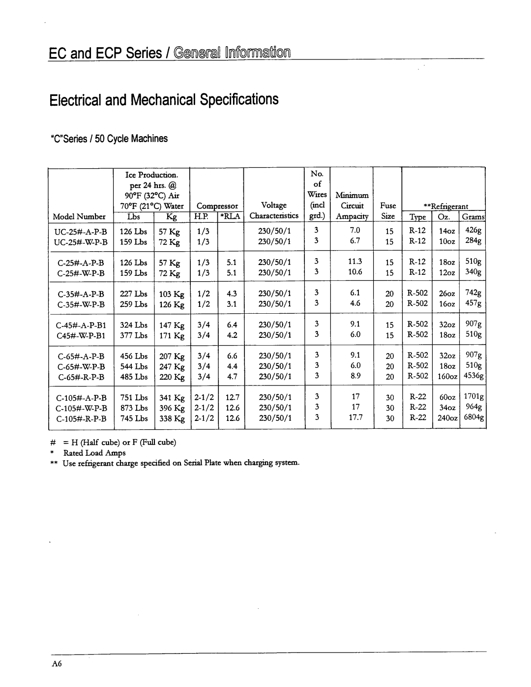 Ice-O-Matic EC Series, B Series, ECP Series manual 