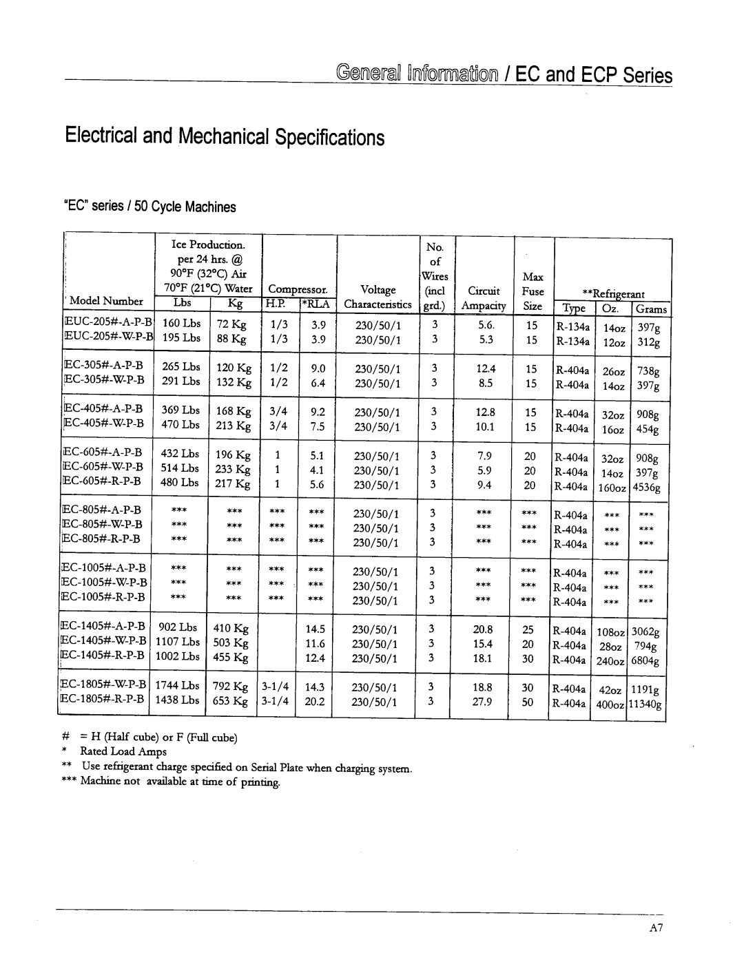 Ice-O-Matic ECP Series, B Series, EC Series manual 