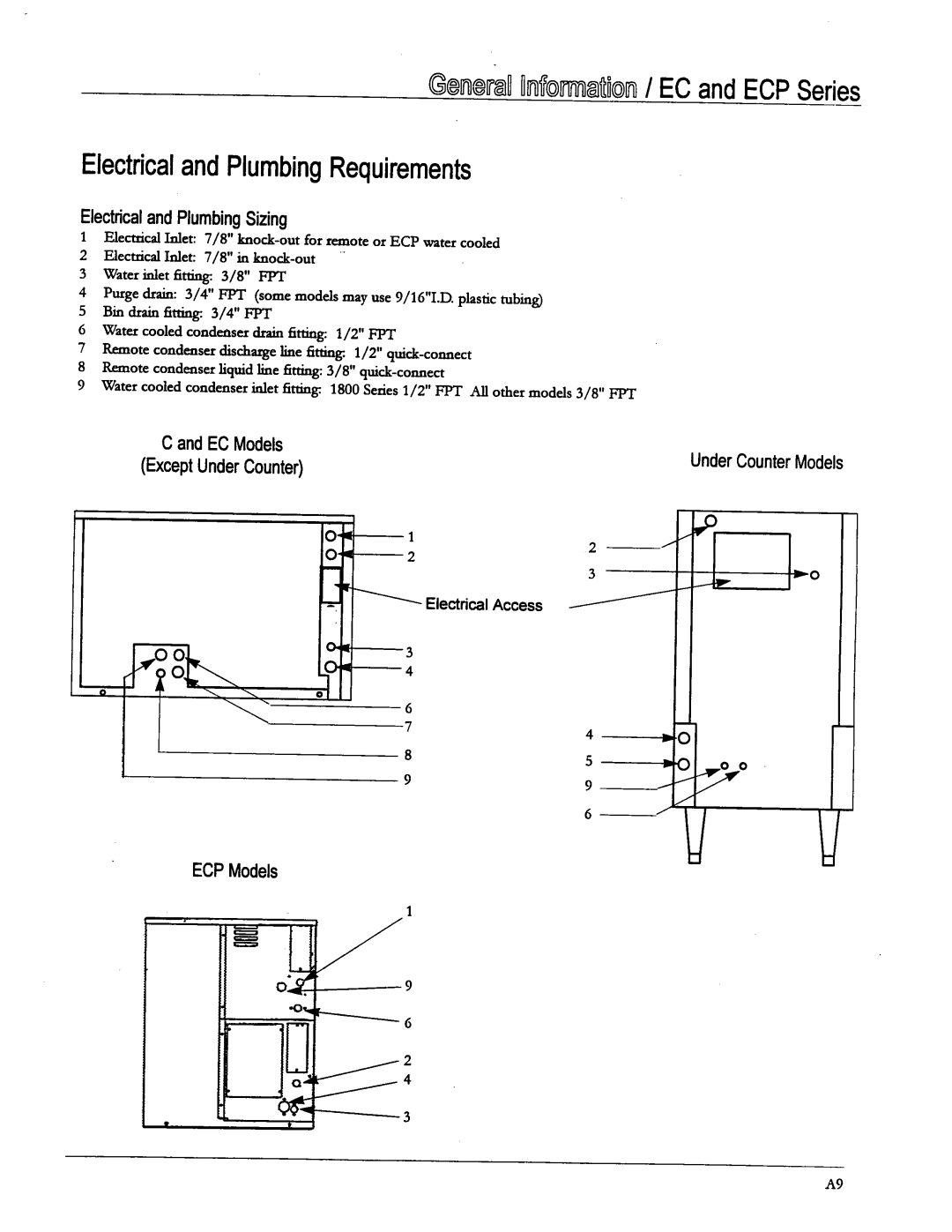 Ice-O-Matic EC Series, B Series, ECP Series manual 