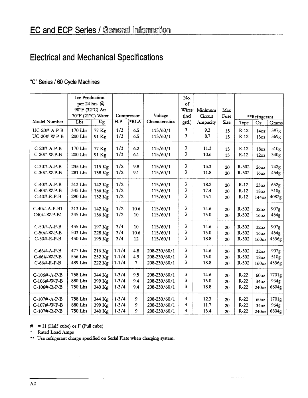 Ice-O-Matic B Series, EC Series, ECP Series manual 