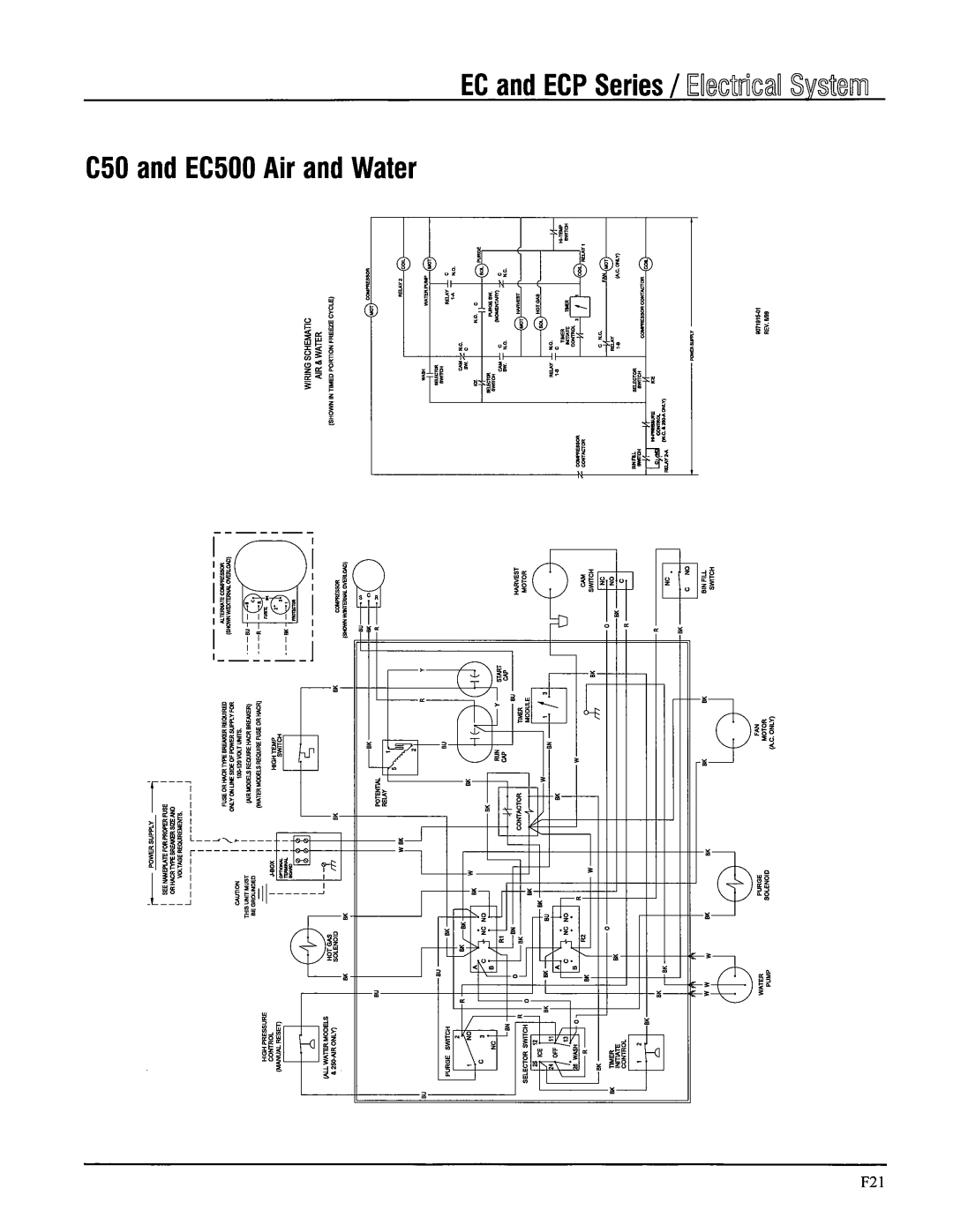 Ice-O-Matic B Series, EC Series, ECP Series manual 