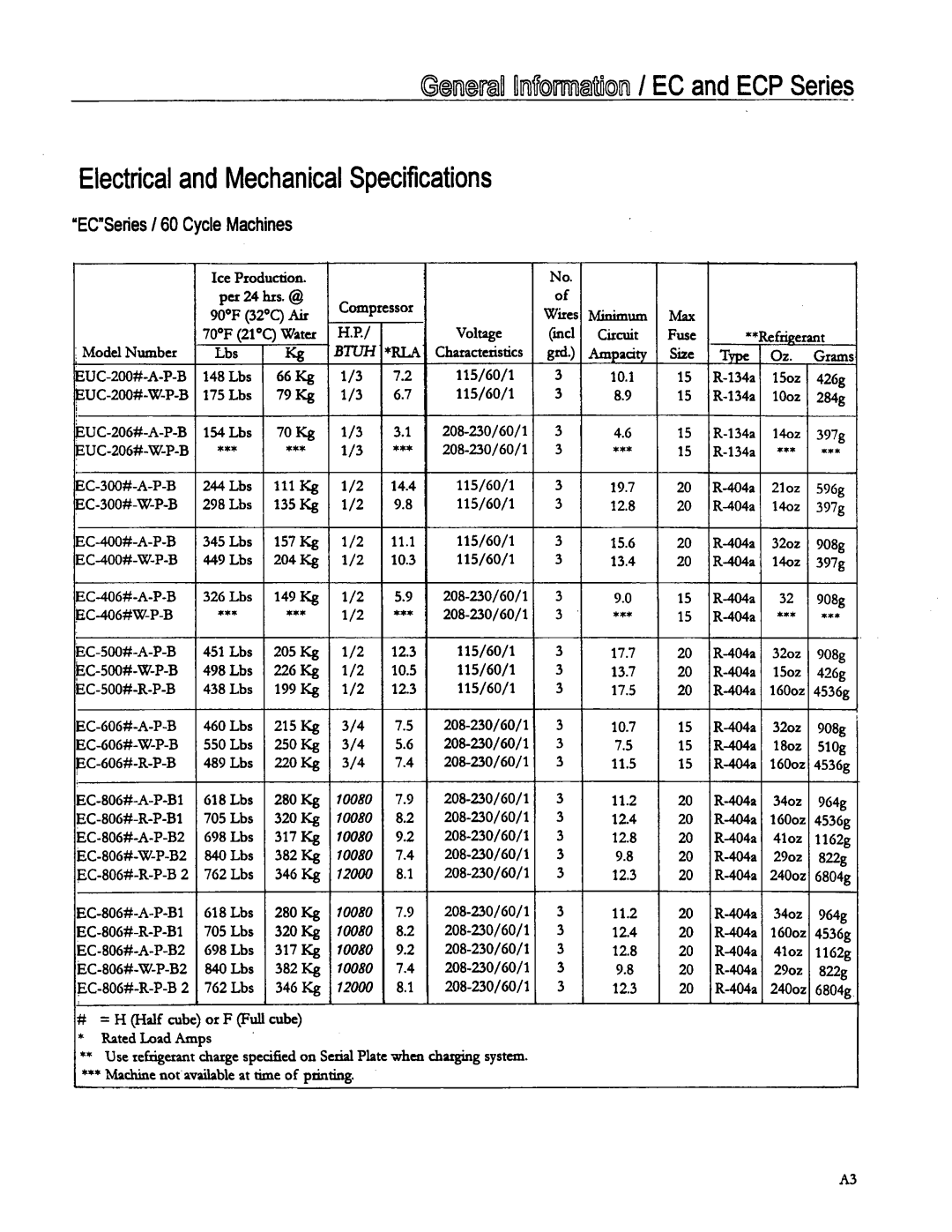 Ice-O-Matic EC Series, B Series, ECP Series manual 