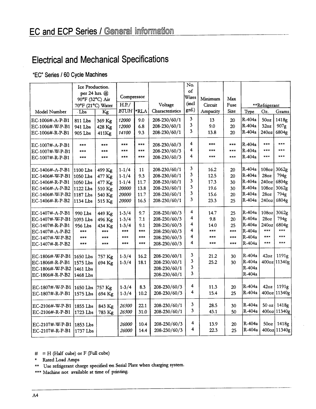 Ice-O-Matic ECP Series, B Series, EC Series manual 