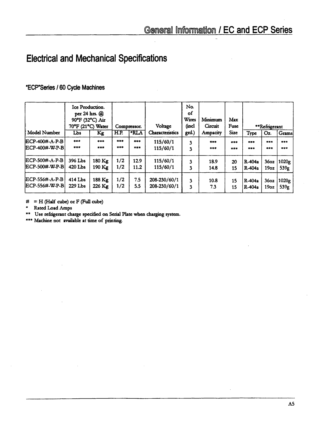 Ice-O-Matic B Series, EC Series, ECP Series manual 