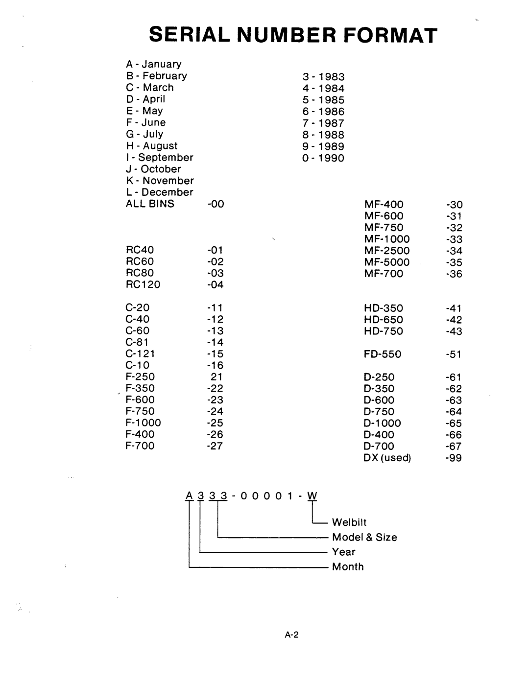 Ice-O-Matic CD210 manual 