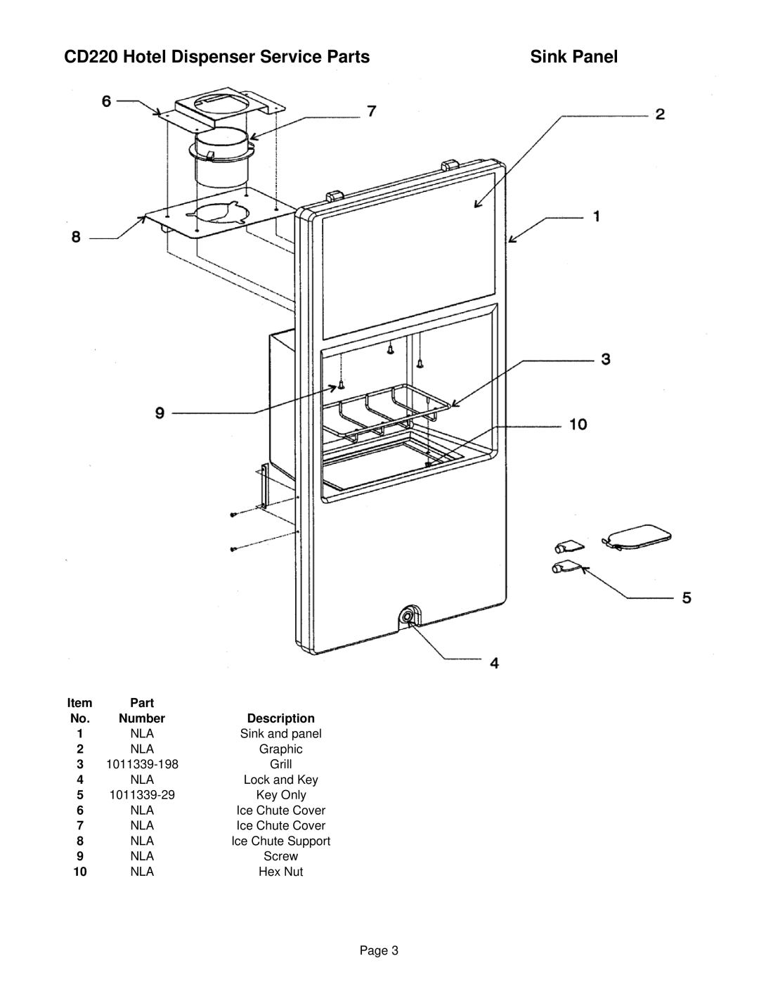 Ice-O-Matic CD220 manual Sink Panel 