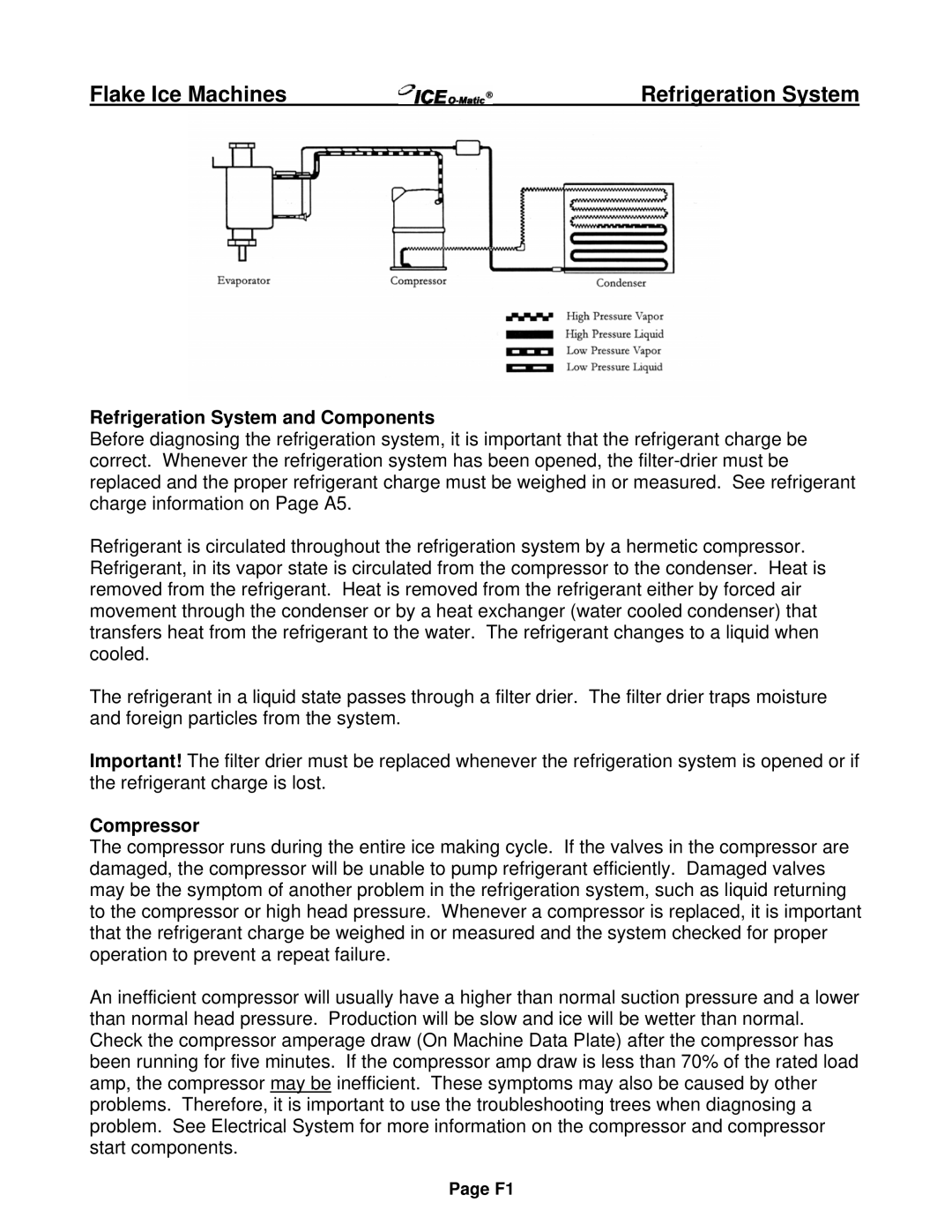 Ice-O-Matic EMF Series, EF Series installation manual Refrigeration System and Components, Compressor 