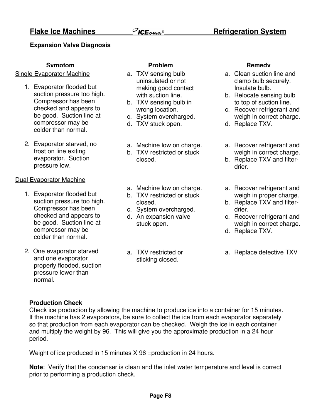 Ice-O-Matic EF Series, EMF Series installation manual Expansion Valve Diagnosis Symptom, Problem, Remedy, Production Check 