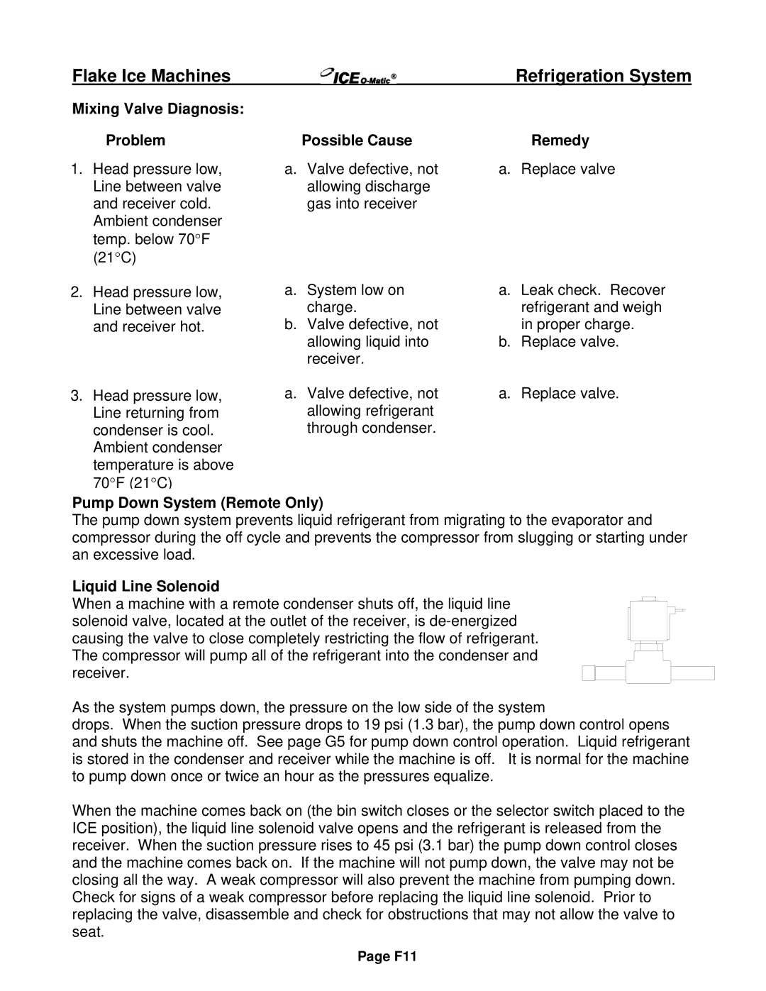 Ice-O-Matic EMF Series, EF Series Mixing Valve Diagnosis Problem Possible Cause Remedy, Pump Down System Remote Only 