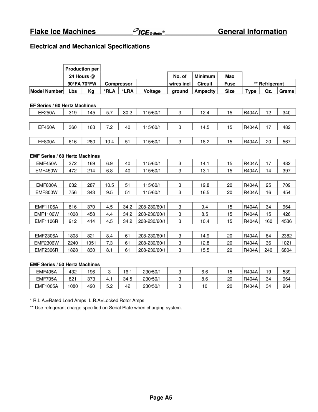 Ice-O-Matic EF Series, EMF Series installation manual Electrical and Mechanical Specifications, Rla Lra 