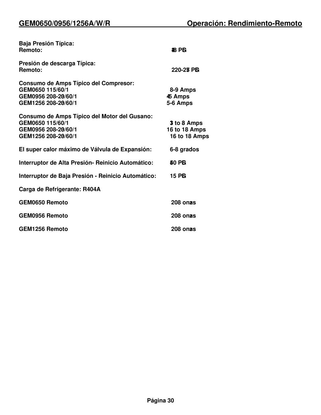 Ice-O-Matic GEM0956Remoto, GEM1256Remoto manual Operación Rendimiento-Remoto, Consumo de Amps Típico del Motor del Gusano 