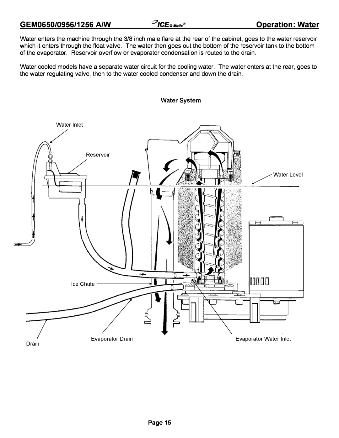 Ice-O-Matic GEM0956A/W, GEM1256A/W, GEM0655 Air, GEM0650A/W Operation Water, Water System, GEM0650/0956/1256 A/W, Page 