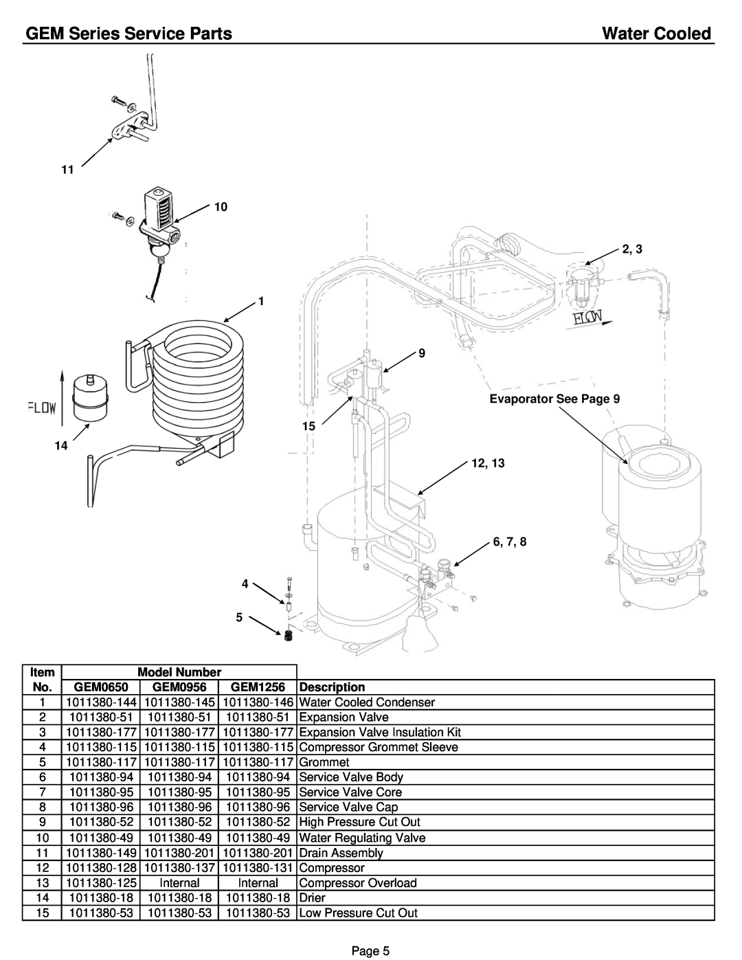 Ice-O-Matic GEM0655 manual Water Cooled, GEM Series Service Parts, Evaporator See Page, 6, 7, GEM0650, GEM0956, GEM1256 