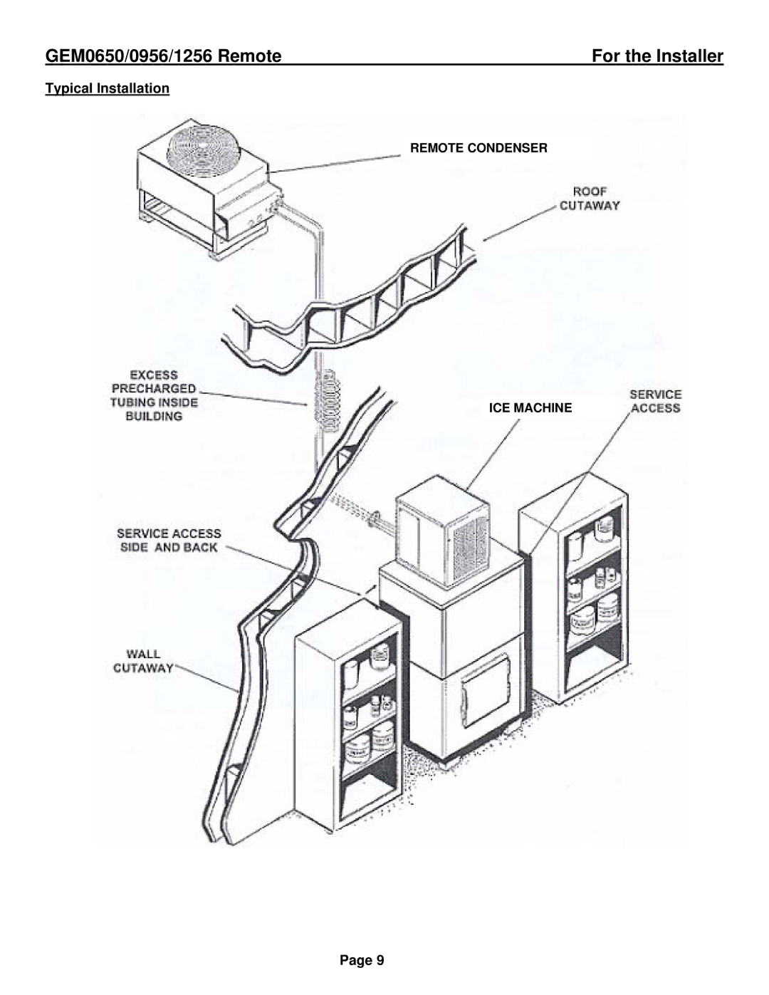 Ice-O-Matic GEM1256R, GEM0956R, GEM0650R installation manual Typical Installation 