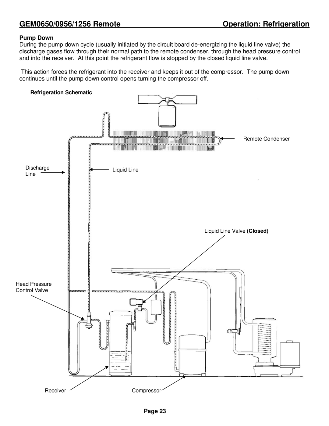 Ice-O-Matic GEM0650R, GEM1256R, GEM0956R installation manual Pump Down 