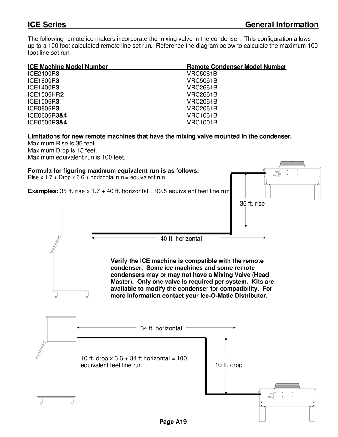 Ice-O-Matic ICE0250 Series installation manual A19 