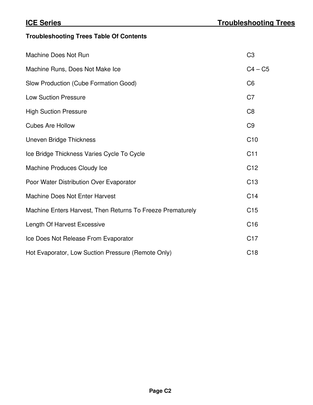 Ice-O-Matic ICE0250 Series installation manual Troubleshooting Trees Table Of Contents 