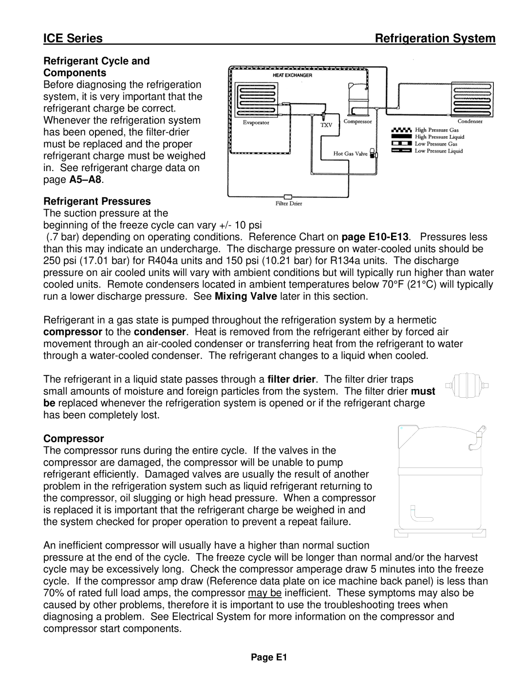 Ice-O-Matic ICE0250 Series installation manual Refrigerant Cycle Components, Refrigerant Pressures, Compressor 