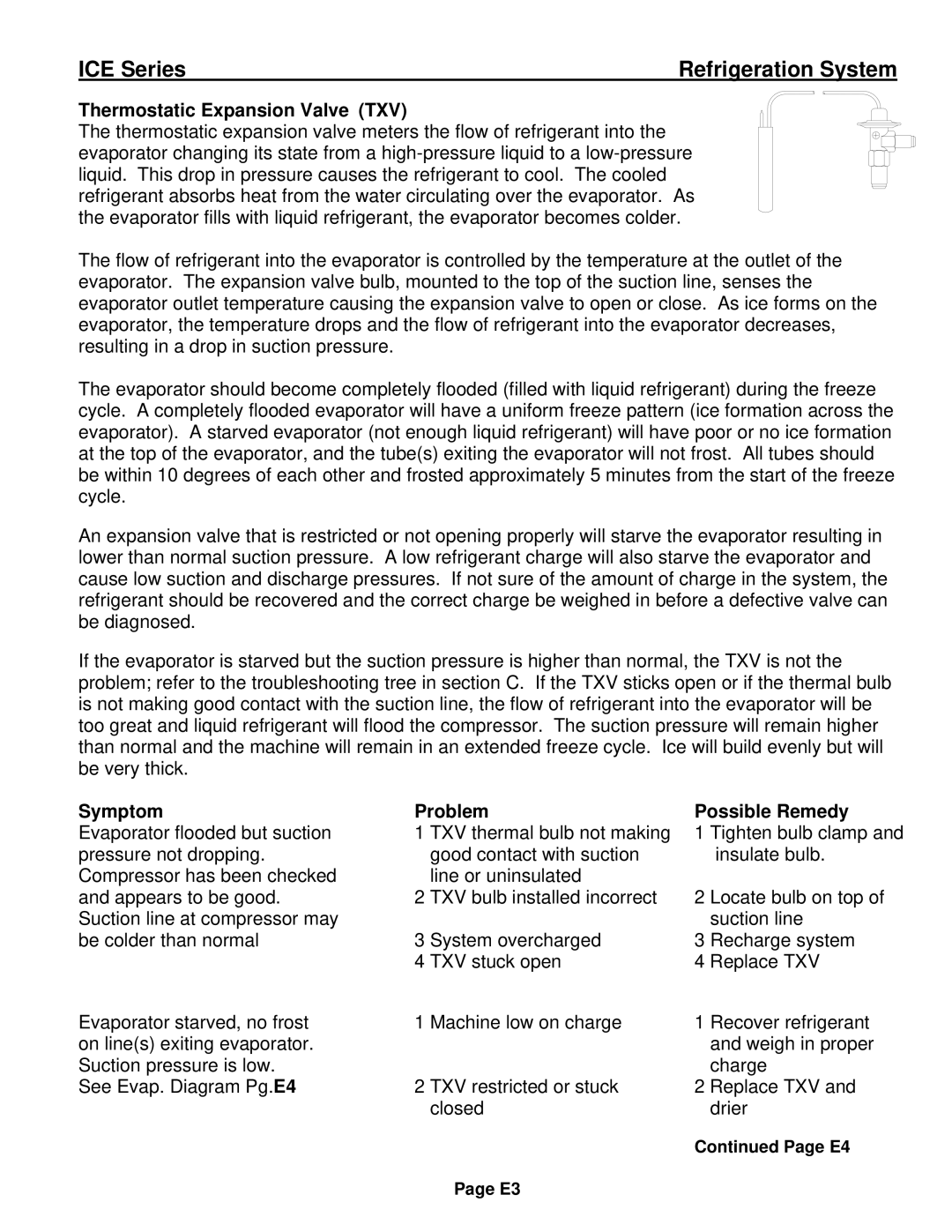 Ice-O-Matic ICE0250 Series installation manual Thermostatic Expansion Valve TXV, Symptom Problem Possible Remedy 