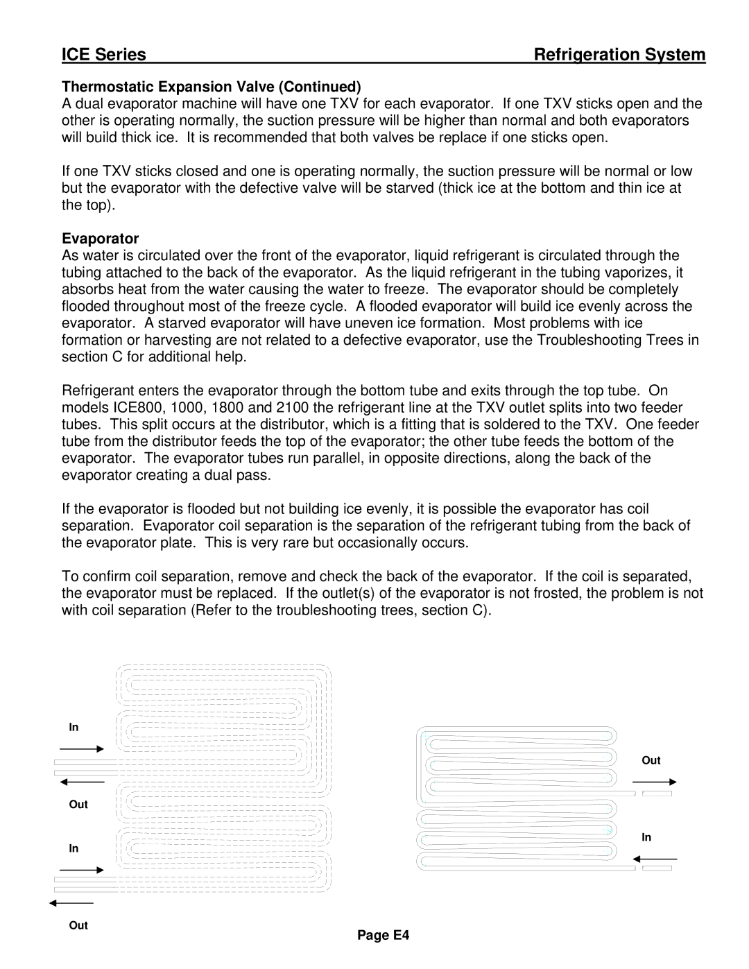 Ice-O-Matic ICE0250 Series installation manual Thermostatic Expansion Valve, Evaporator 