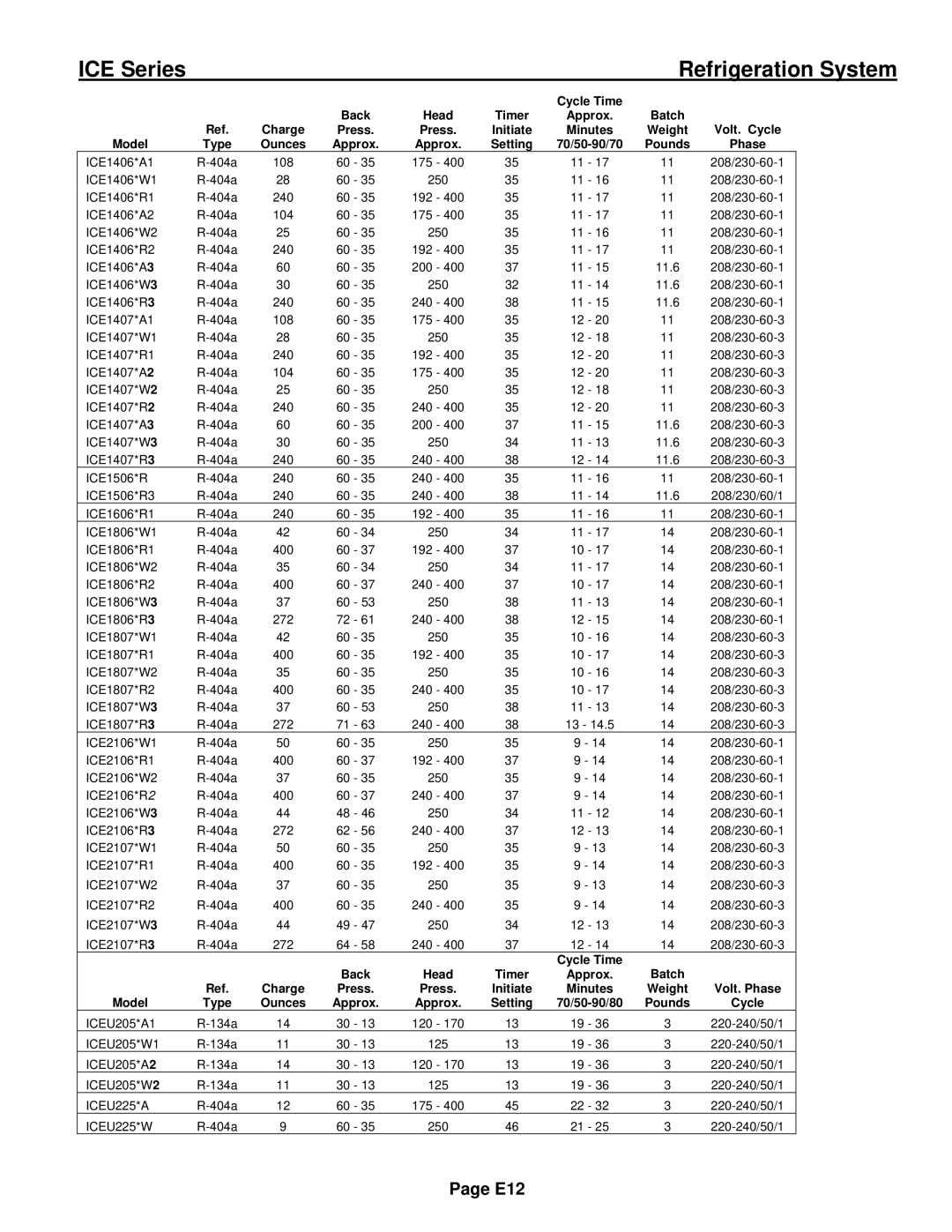 Ice-O-Matic ICE0250 Series installation manual E12 