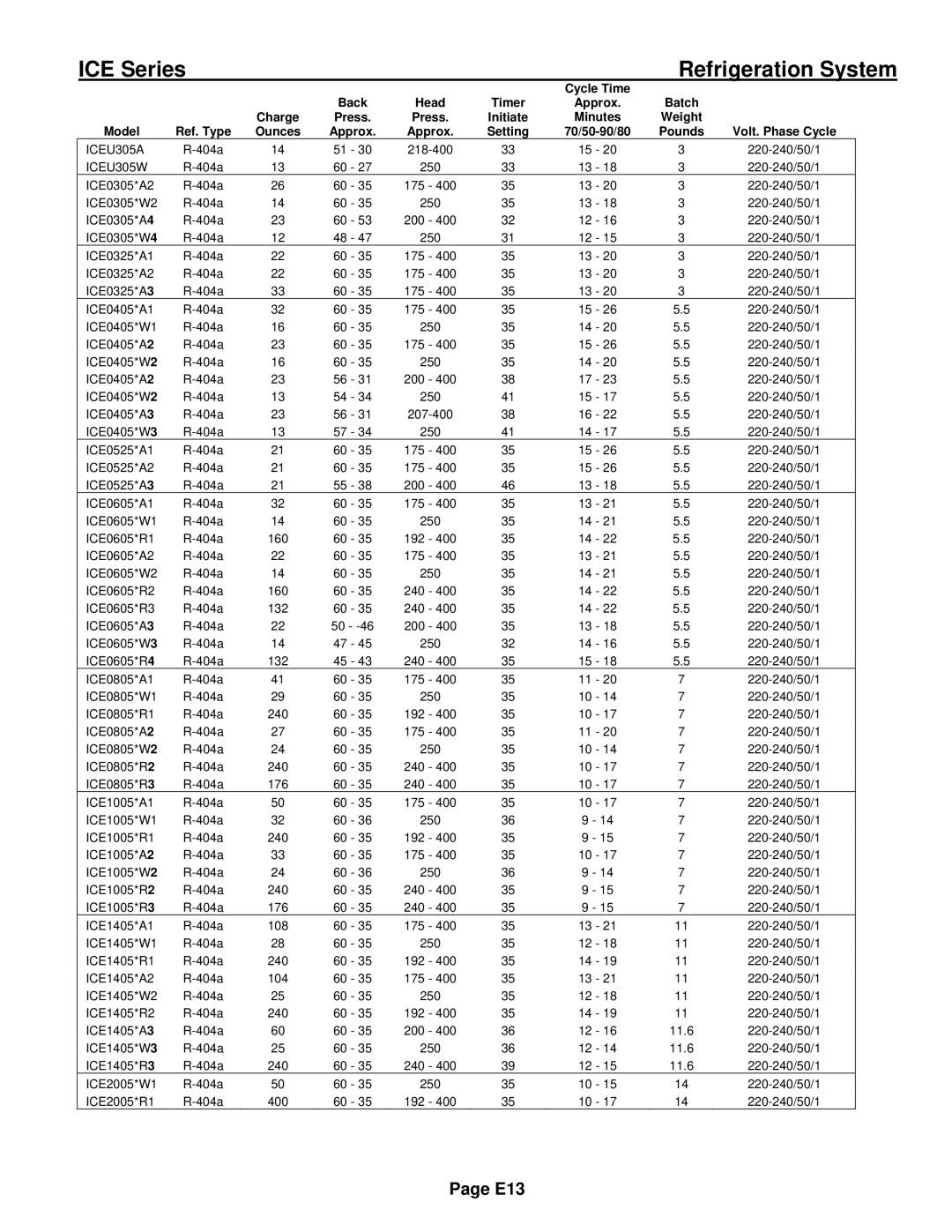 Ice-O-Matic ICE0250 Series installation manual E13 