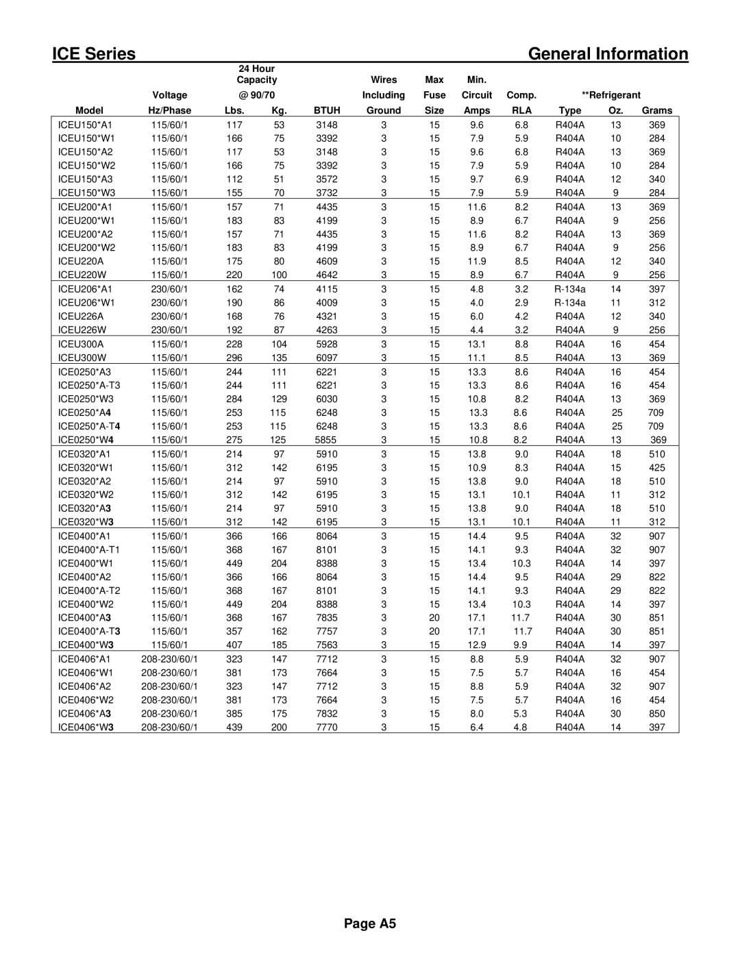 Ice-O-Matic ICE0250 Series installation manual ICE Series General Information 