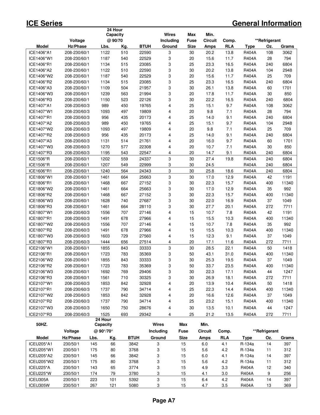 Ice-O-Matic ICE0250 Series installation manual Lbs 