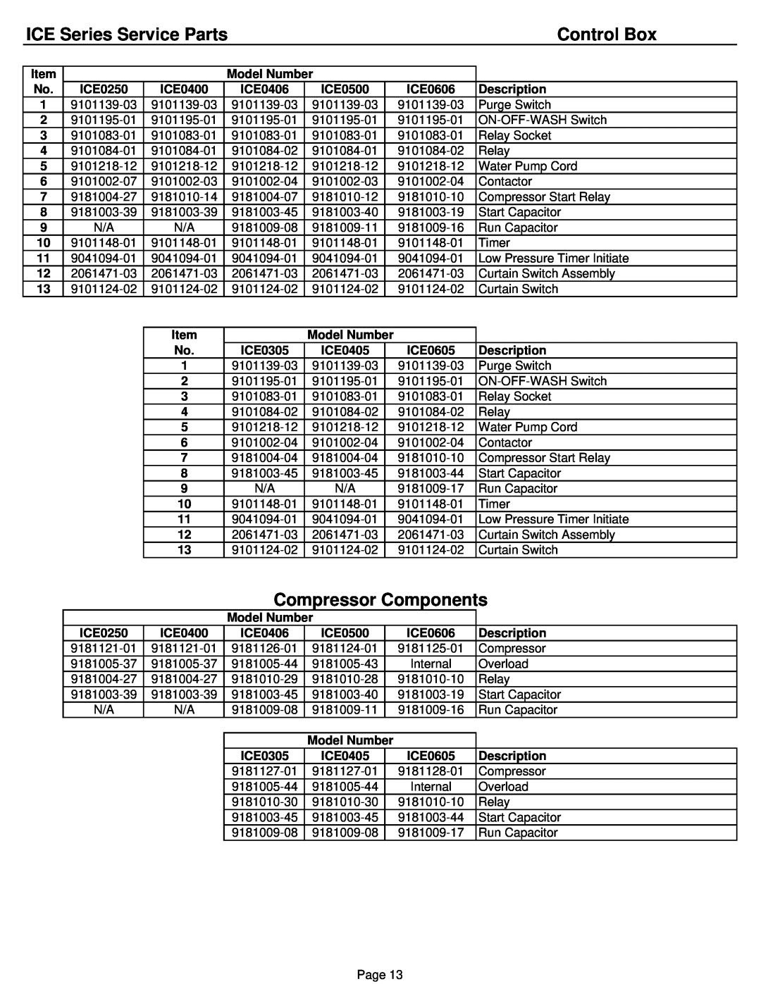 Ice-O-Matic ICE0250A5-T5-W5, ICE0400A4-T4-W4 manual Compressor Components, ICE Series Service Parts, Control Box 