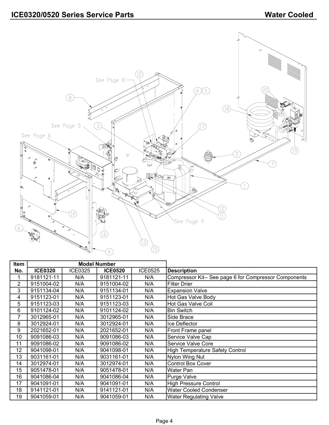 Ice-O-Matic ICE0520A3/W3, ICE0320A3/W3 manual ICE0320/0520 Series Service Parts Water Cooled 