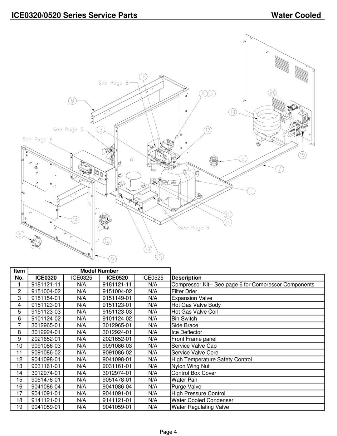 Ice-O-Matic ICE0520W3, ICE0320W3 manual ICE0320/0520 Series Service Parts Water Cooled 