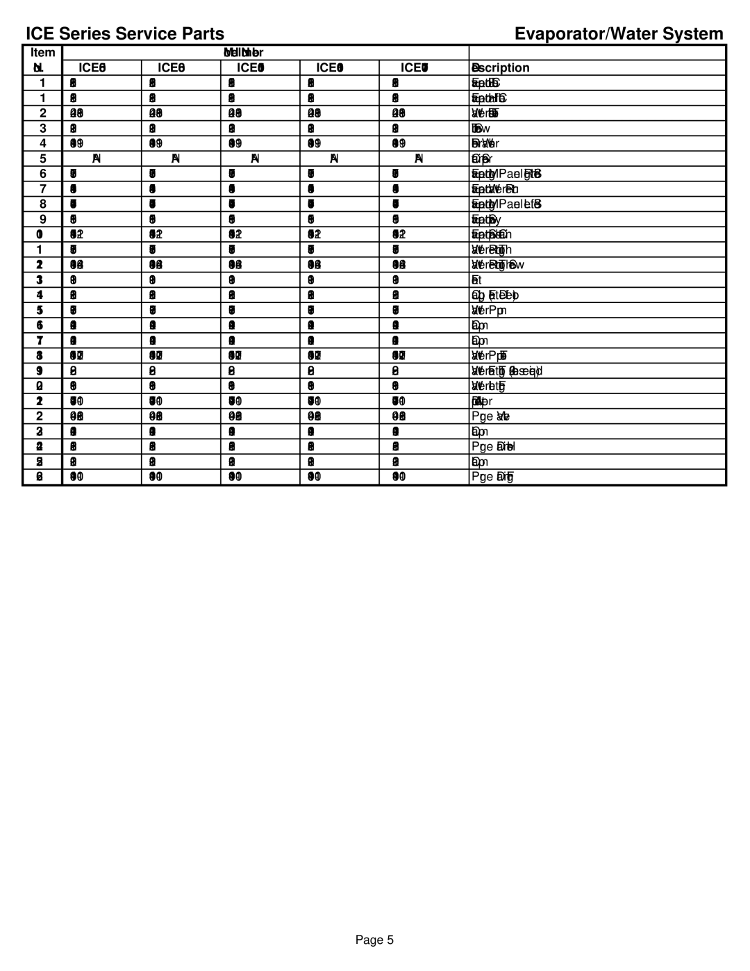 Ice-O-Matic ICE0806A3-W3-R4, ICE1006A3-W3-R4 manual ICE Series Service Parts 