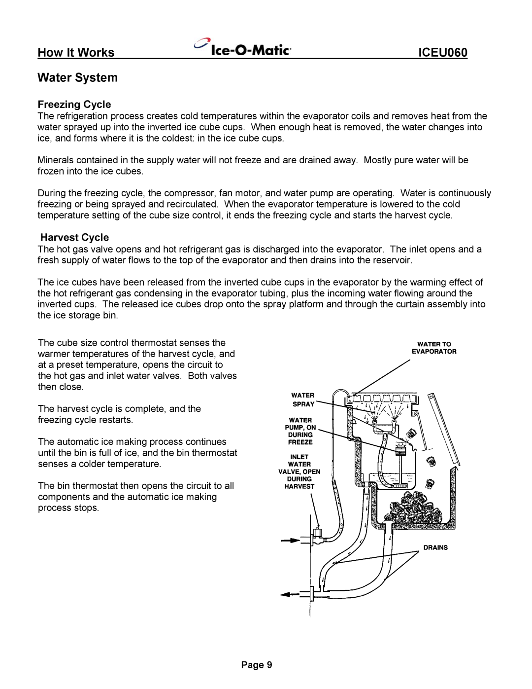 Ice-O-Matic ICEU060 installation manual Water System, Freezing Cycle 