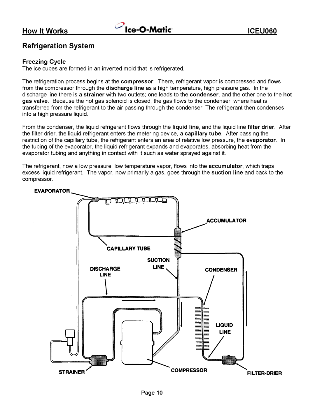 Ice-O-Matic ICEU060 installation manual Refrigeration System 