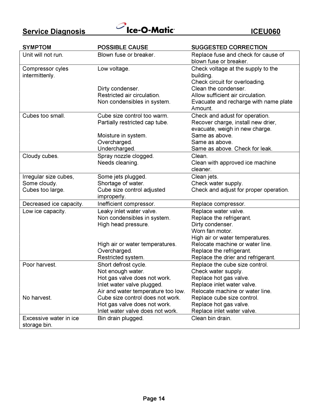 Ice-O-Matic ICEU060 installation manual Service Diagnosis 