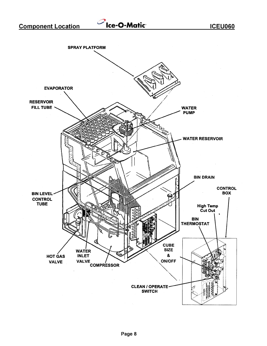 Ice-O-Matic ICEU060 installation manual Component Location 